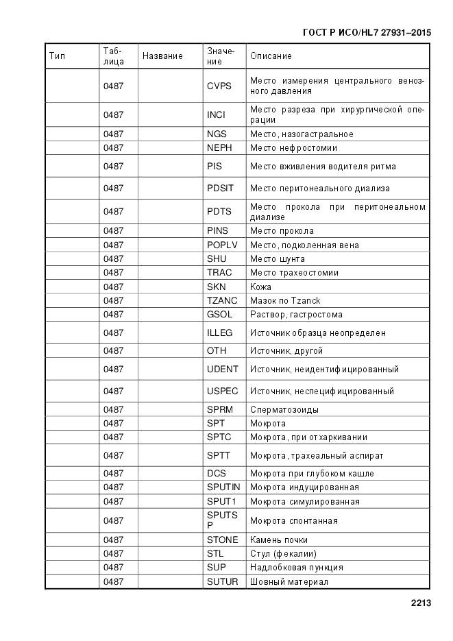 ГОСТ Р ИСО/HL 7 27931-2015, страница 2220